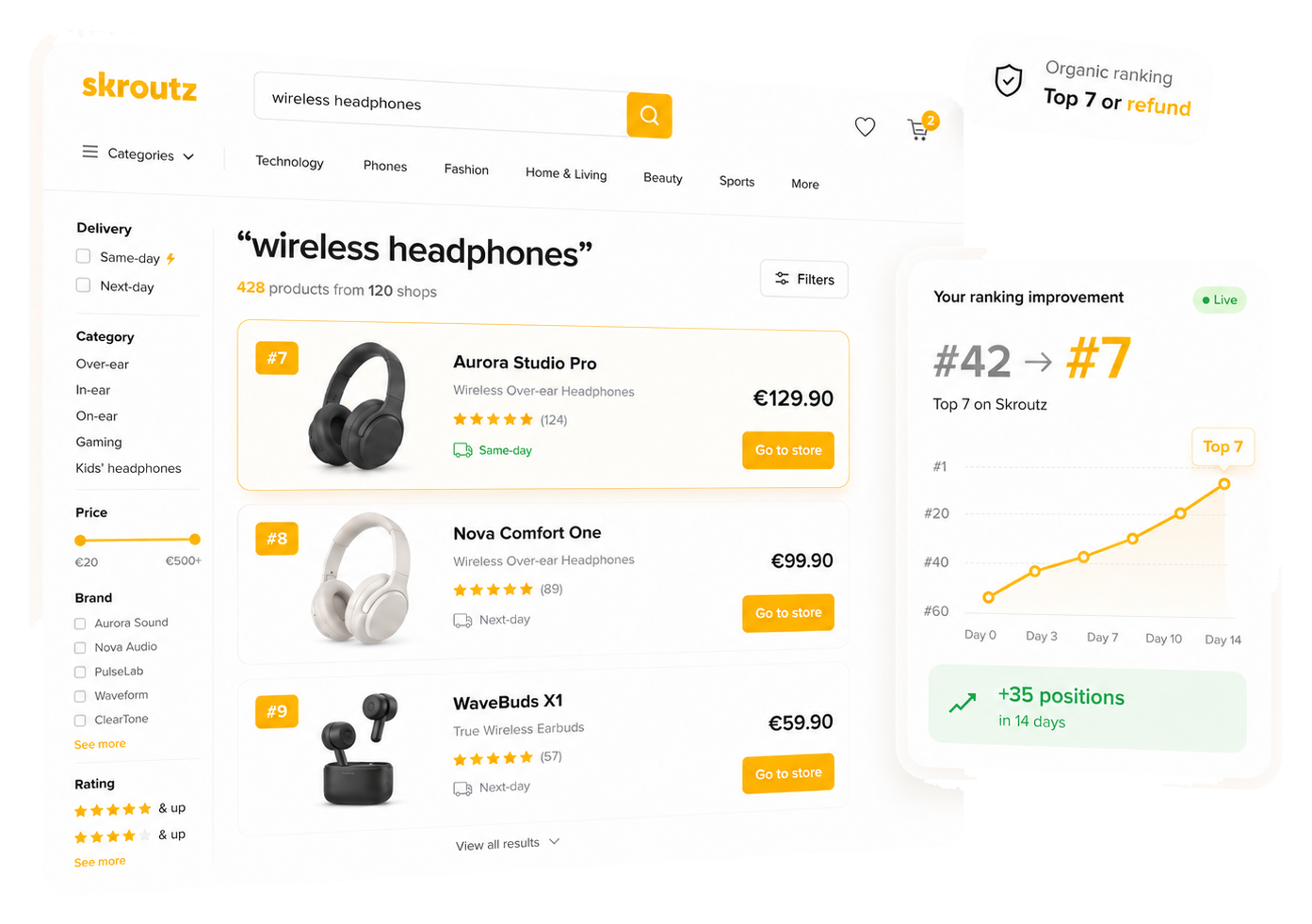 Skroutz product ranking improvement dashboard showing Top 7 organic ranking