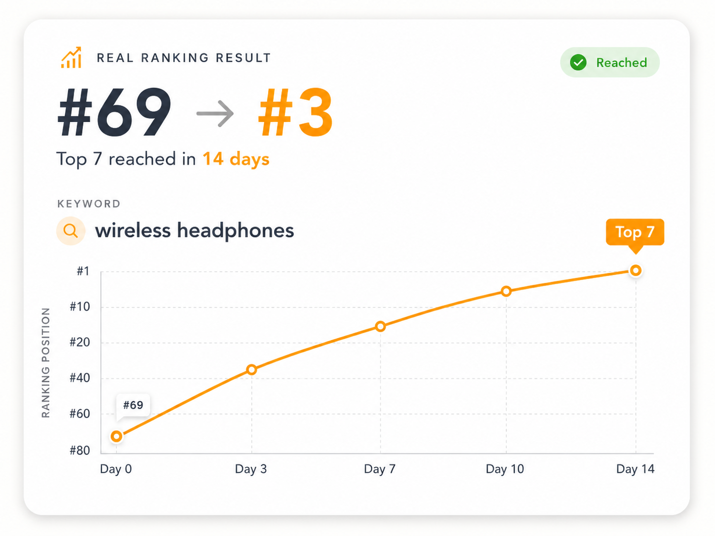 Real ranking result 3