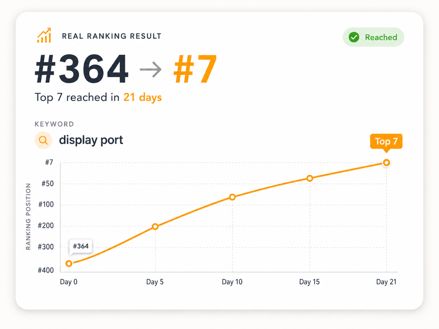 Real ranking result 5