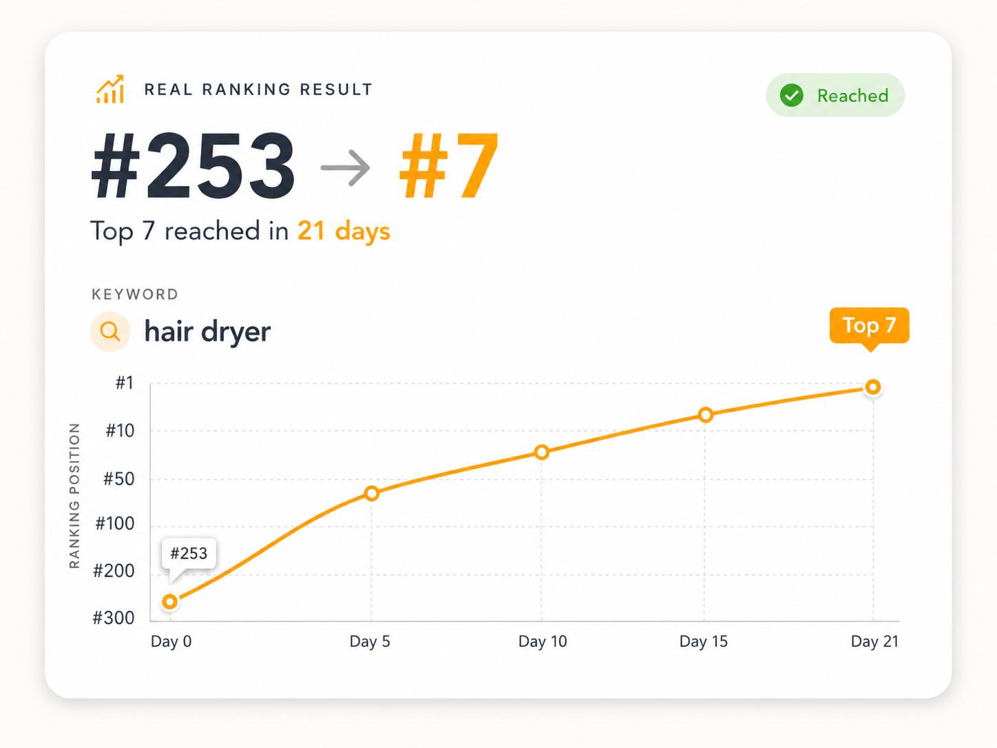 Real ranking result 2