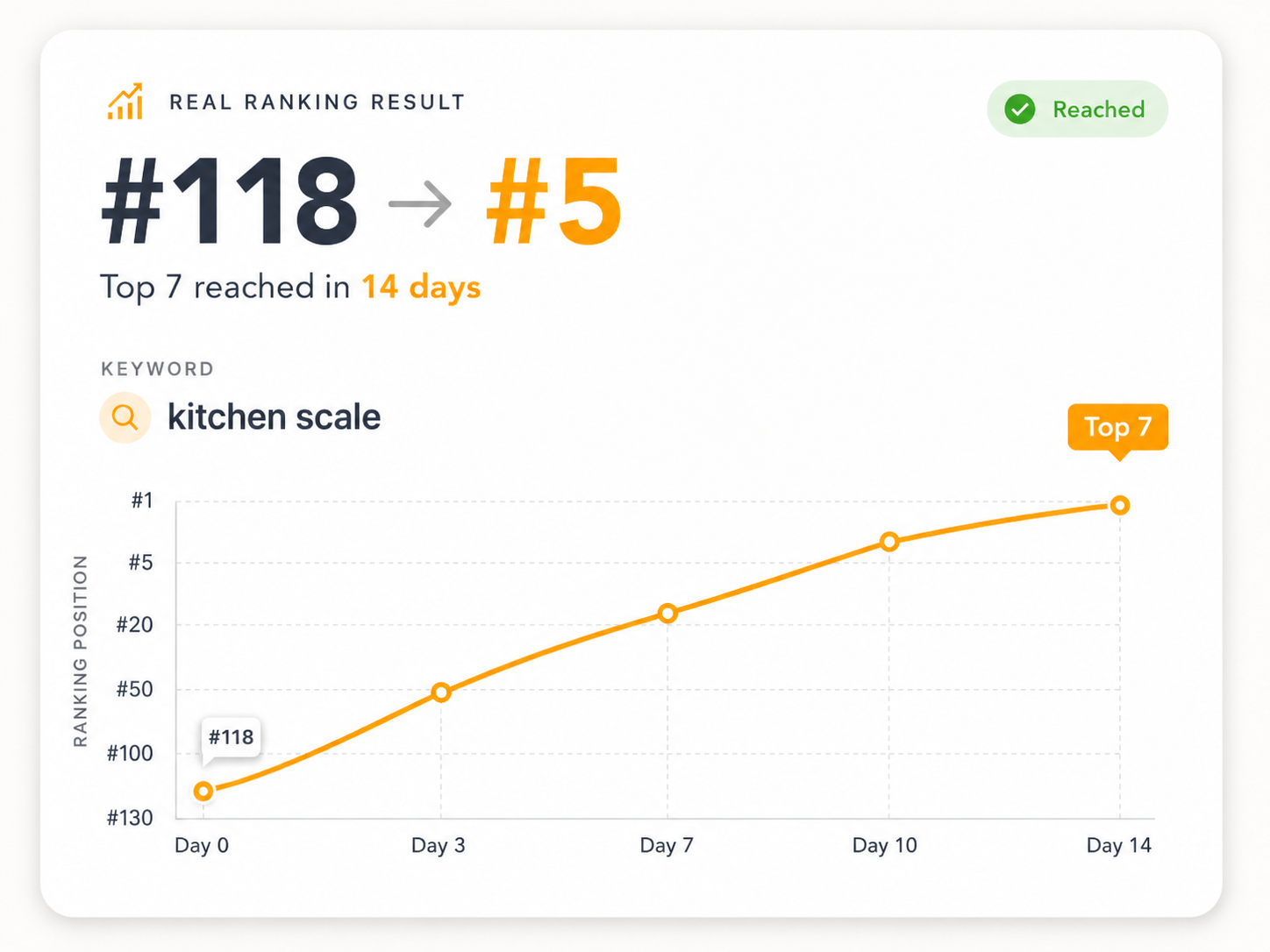Real ranking result 1