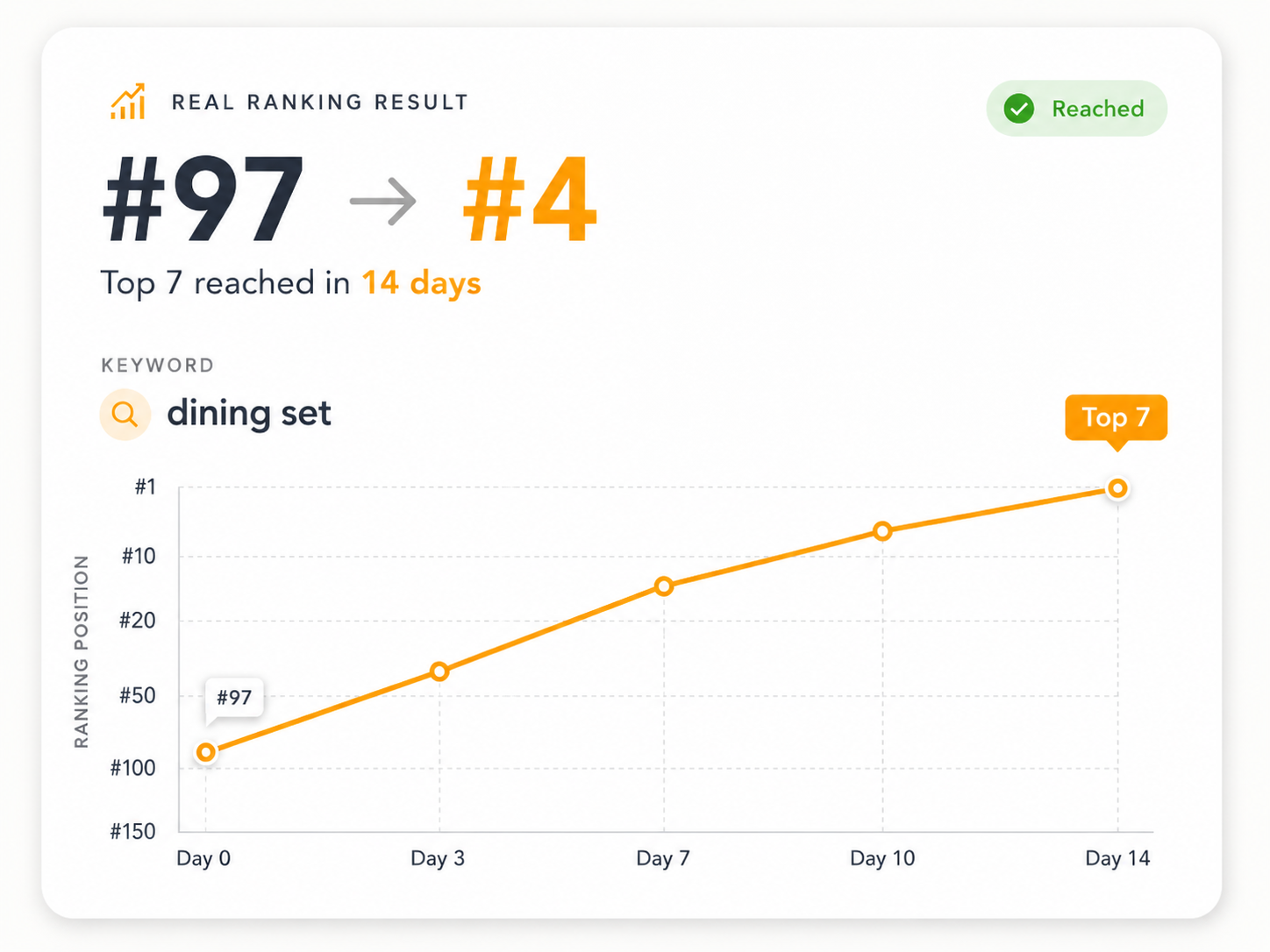 Real ranking result 4